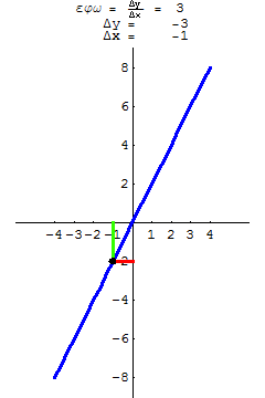 [Graphics:../HTMLFiles/A Lyceum, Studying functions_260.gif]